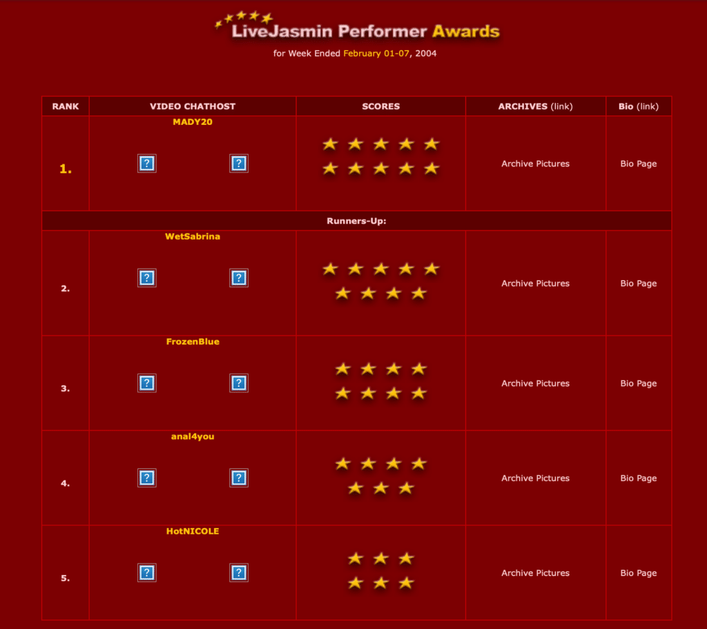 Livejas early version of performer awards
